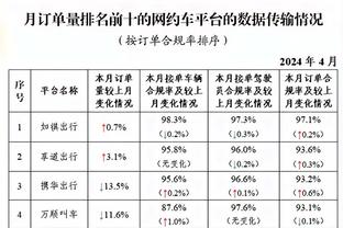 队记：勇士从未参与霍勒迪交易讨论 对目前阵容感到满意